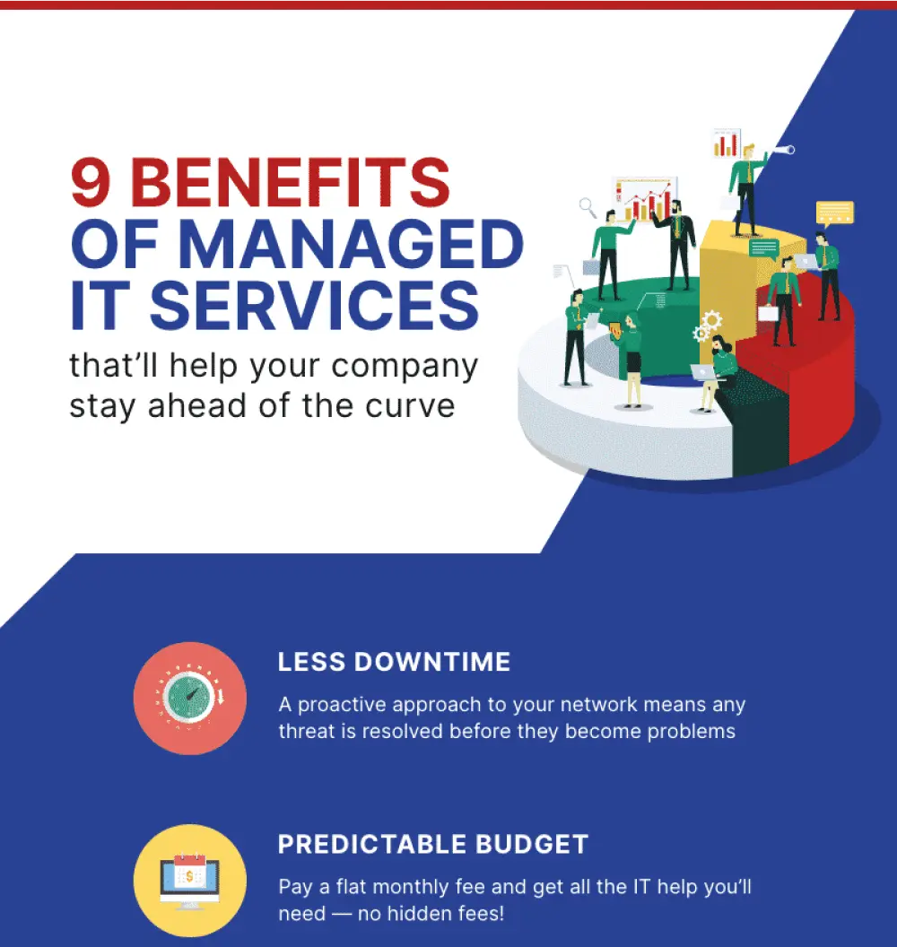 img 9benefits of managed